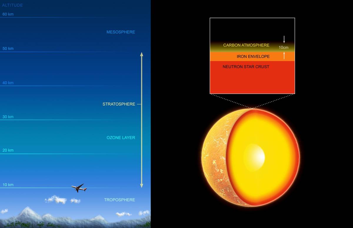 Cassiopeia A- Carbon Atmosphere Discovered On Neutron Star (2009-cassio - ill)
